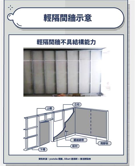 壁牆|剪力牆是什麼？承重牆、隔間牆怎麼區分？剪力牆有什麼作用？裝。